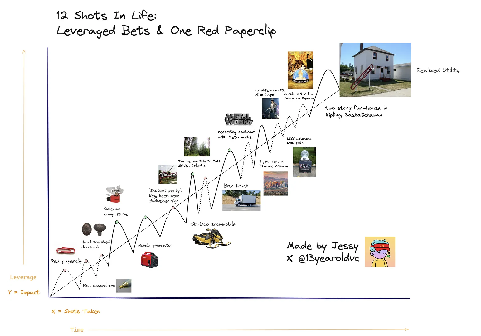 The 12 Shots Framework